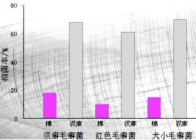 技術(shù)驅(qū)動下的功能性色紡紗開發(fā)與應用前景